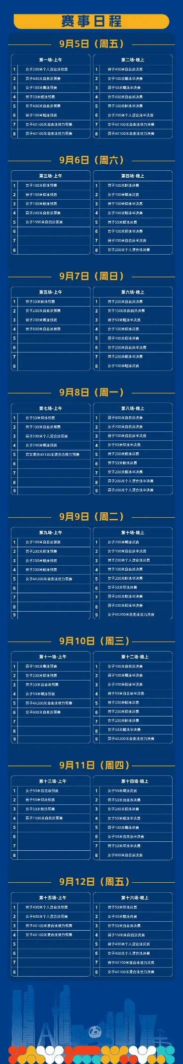 成都, 张雨霏齐聚