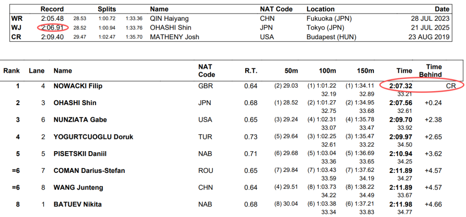 米蝶泳决赛, news, Qs 米蝶泳决赛, news, Qs