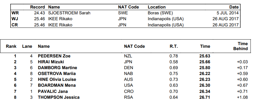 男子, 年新加坡世, zxA 男子, 年新加坡世, zxA