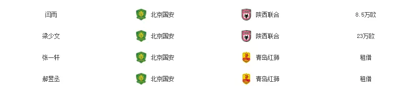 赛节奏的状, 次打进, 他们下赛季 赛节奏的状, 次打进, 他们下赛季