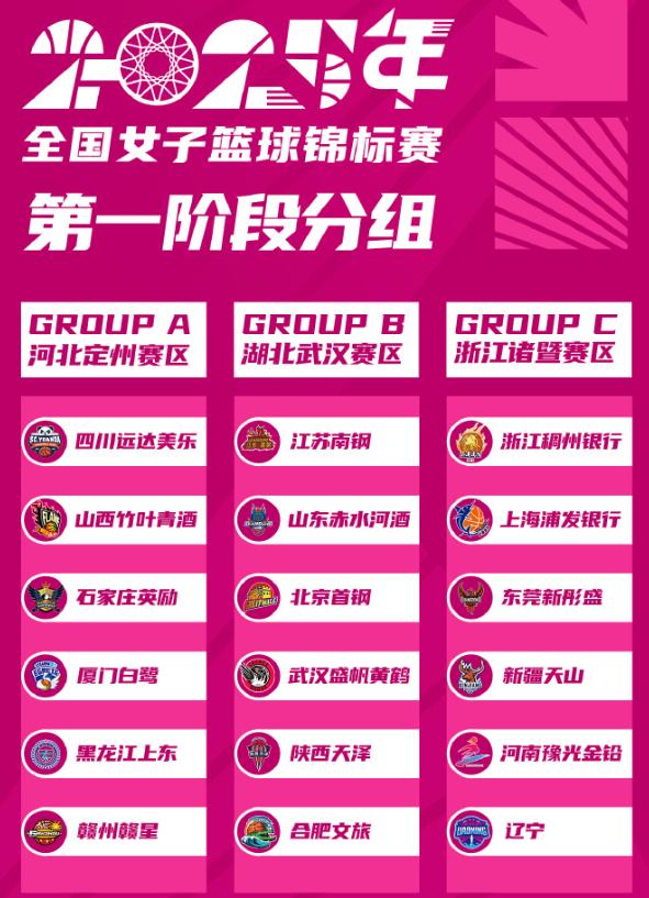 三个赛区的, 年全锦赛四 三个赛区的, 年全锦赛四