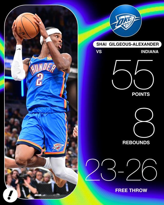 img, 力克步行者, 雷霆和火箭 img, 力克步行者, 雷霆和火箭